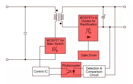 dcdc電源模塊的隔離電壓的作用