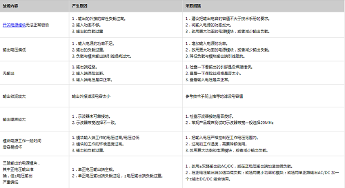 acdc模塊電源常見的故障一覽表