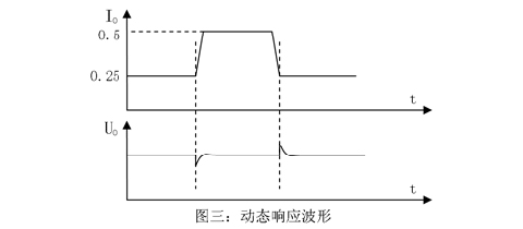 能動電子帶你探知acdc模塊電源測試