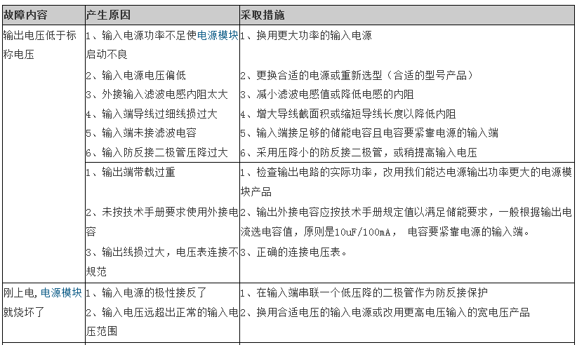 dcdc電源模塊常見故障分析一覽表